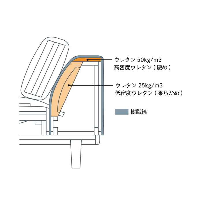 ソファの構造説明