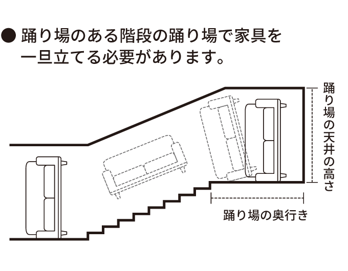 踊り場のある階段の踊り場で家具を一旦立てる必要があります。